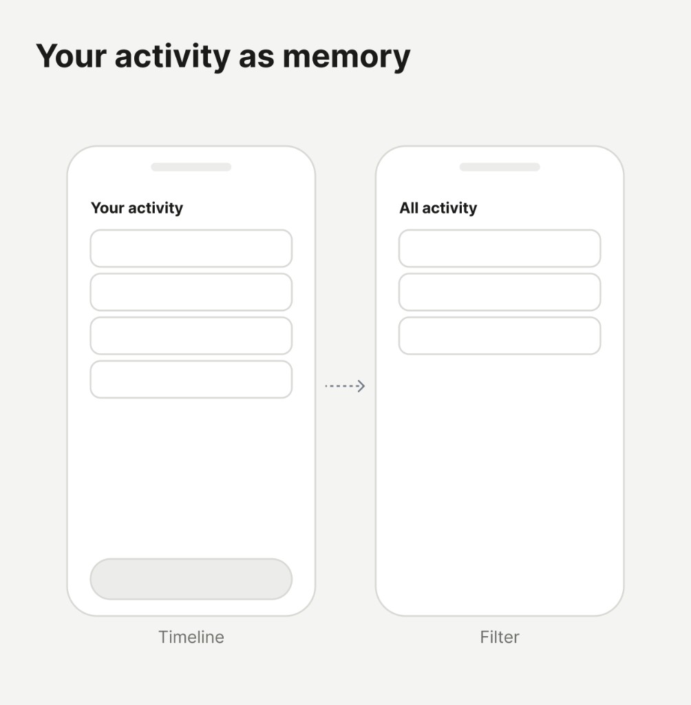 Your activity wireframes
