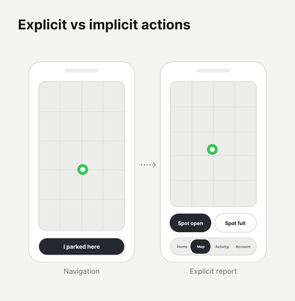 Explicit parking action wireframes
