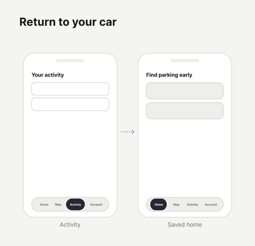 Return to car wireframes