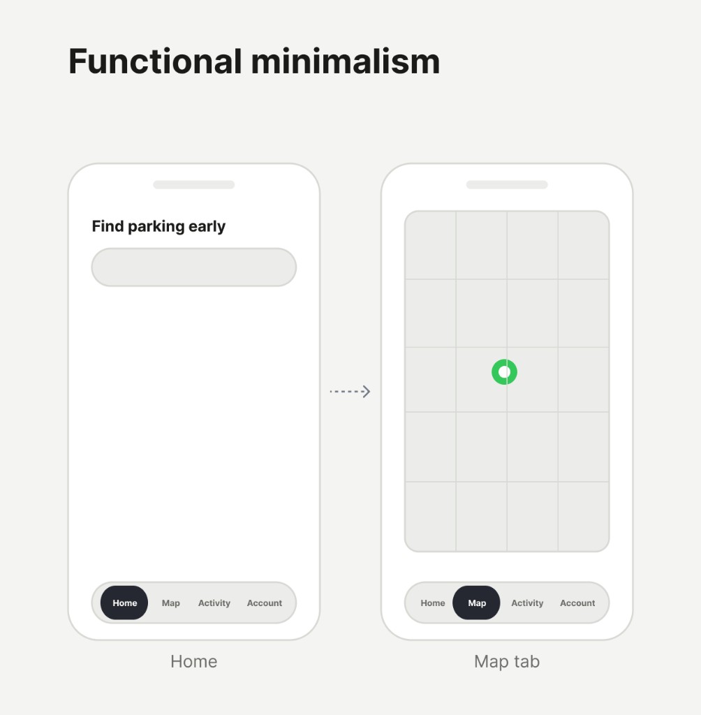 Functional minimalism wireframes