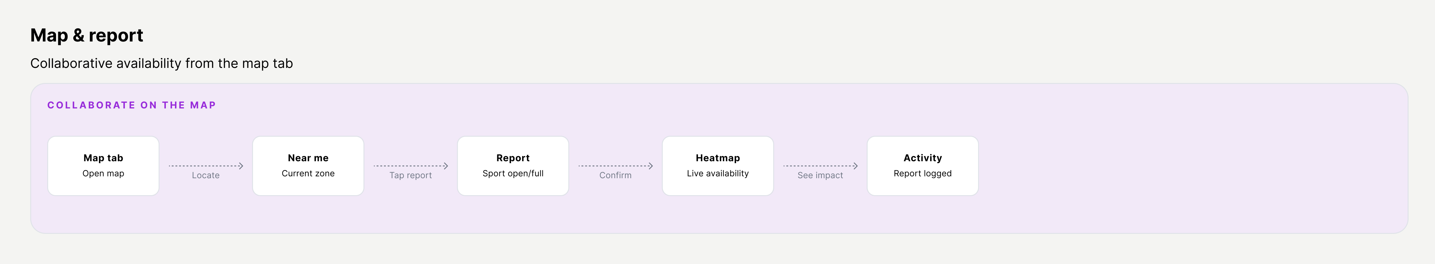 Map and report flow