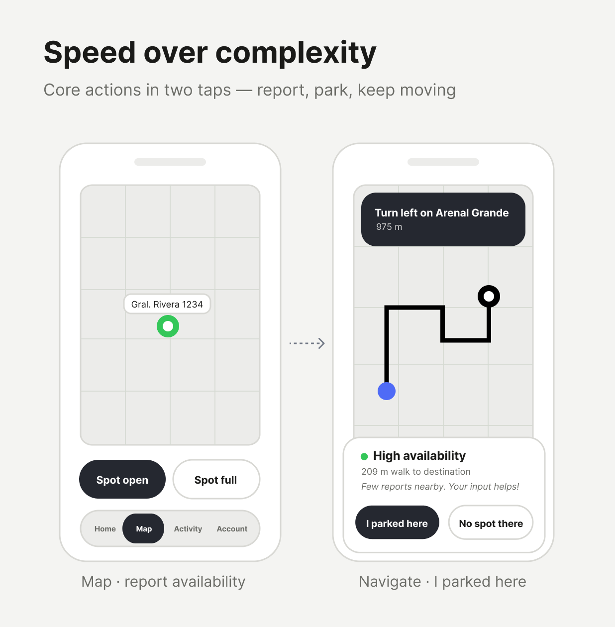Speed: spot open and I parked here wireframes