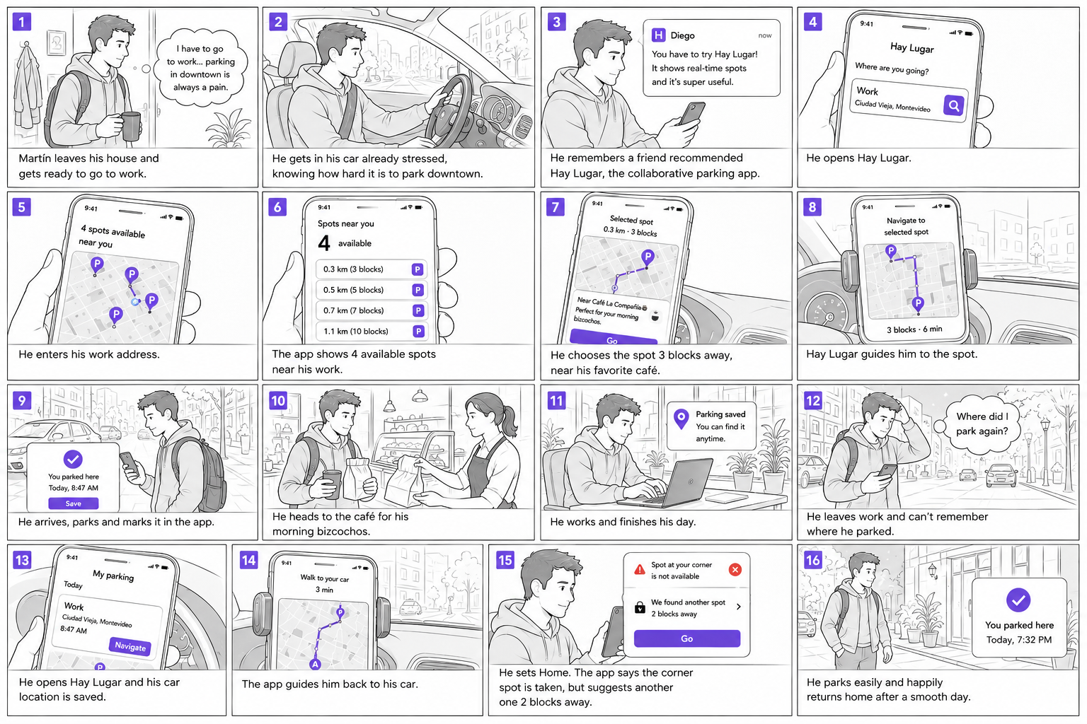 Hay Lugar user journey storyboard: from leaving home to finding parking and returning to the car